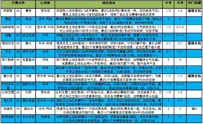 [新浪彩票]足彩23018期大势：曼联重点防平