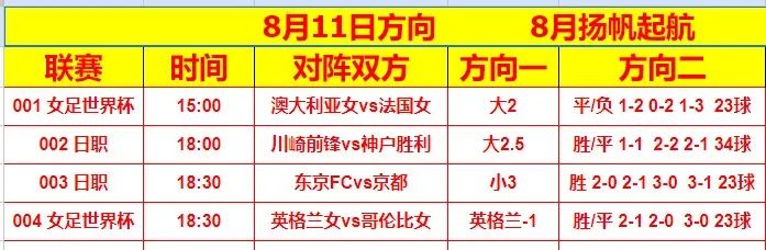 今日足球推荐：今日精选全部比赛分析预测，扫盘推荐！