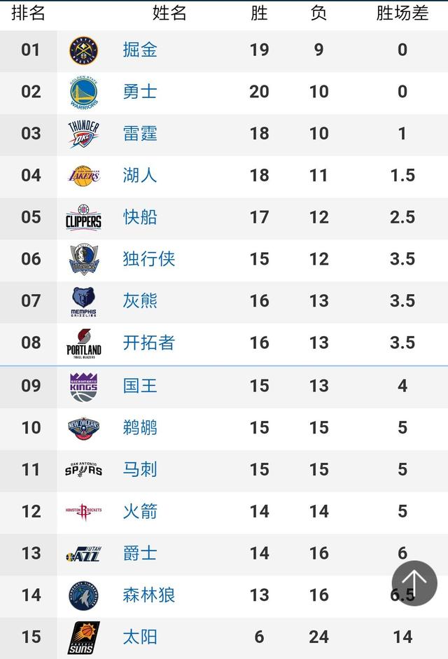 西班牙则是分别在1964年、2008年和2012年上获得的