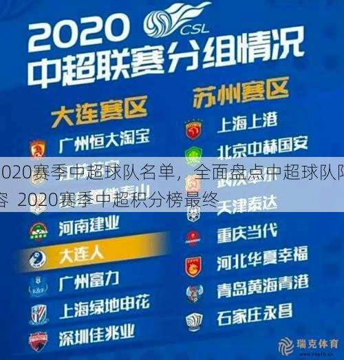 2020赛季中超球队名单，全面盘点中超球队阵容  2020赛季中超积分榜最终