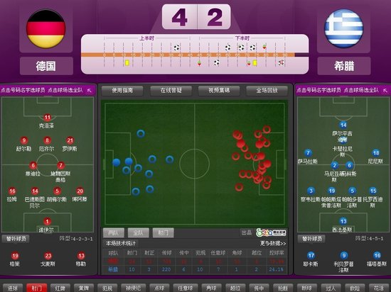 欧洲杯-德国4-2淘汰希腊 拉姆破门克洛泽建功