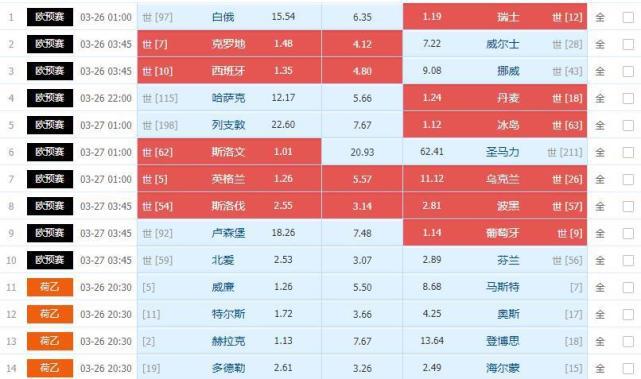 足彩场次9：【卢森堡vs葡萄牙】卢森堡近年实力有所增强