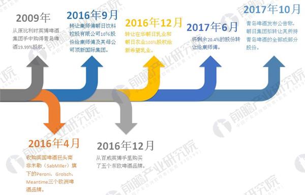 2017年8月又从帝亚吉欧拿下黑啤品牌健力士在中国大陆地区的独家运营权