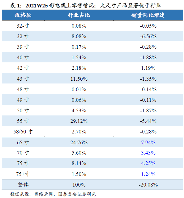 第一阶段为追赶者增加产能强化竞争(主导者：韩系