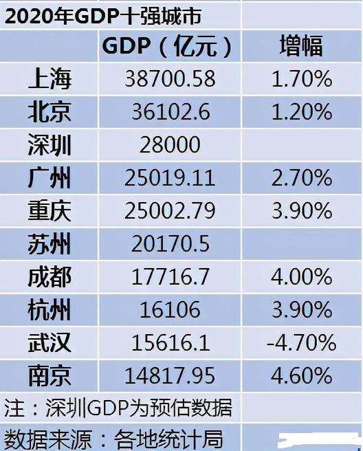 图说：职业足球往往是城市的竞争，尤其在中国，因为足球人才不多，城市经济实力往往决定俱乐部水准。