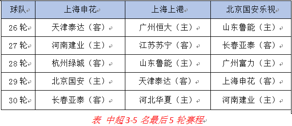 这赛季感觉除了伤病确实太多了之外没有一个客观的理由可以解释现在这个成绩