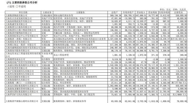 上港足球俱乐部在上半年营业收入达到10亿人民币