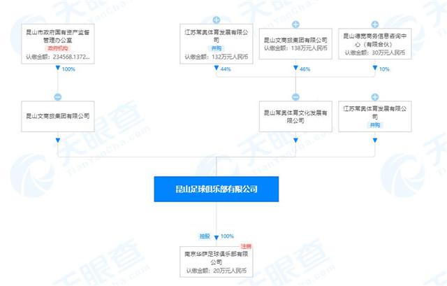 江苏常奥体育发展有限公司（下称：常奥体育）占 36.21% 股份